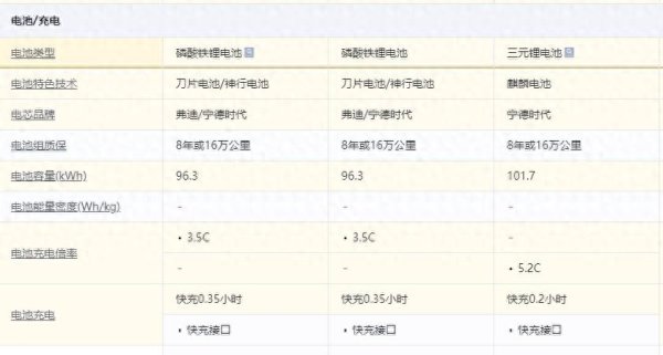 恒利决策 小米YU7都用上刀片电池了，为什么不支持比亚迪的兆瓦闪充？
