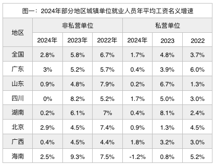 九八策略 各地社保缴费基数迟迟未出